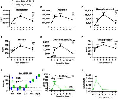 MDA5 signaling induces type 1 IFN- and IL-1-dependent lung vascular permeability which protects mice from opportunistic fungal infection